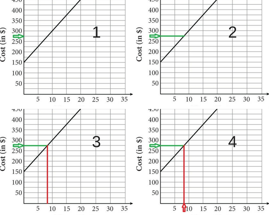 definition of linear graph in science
